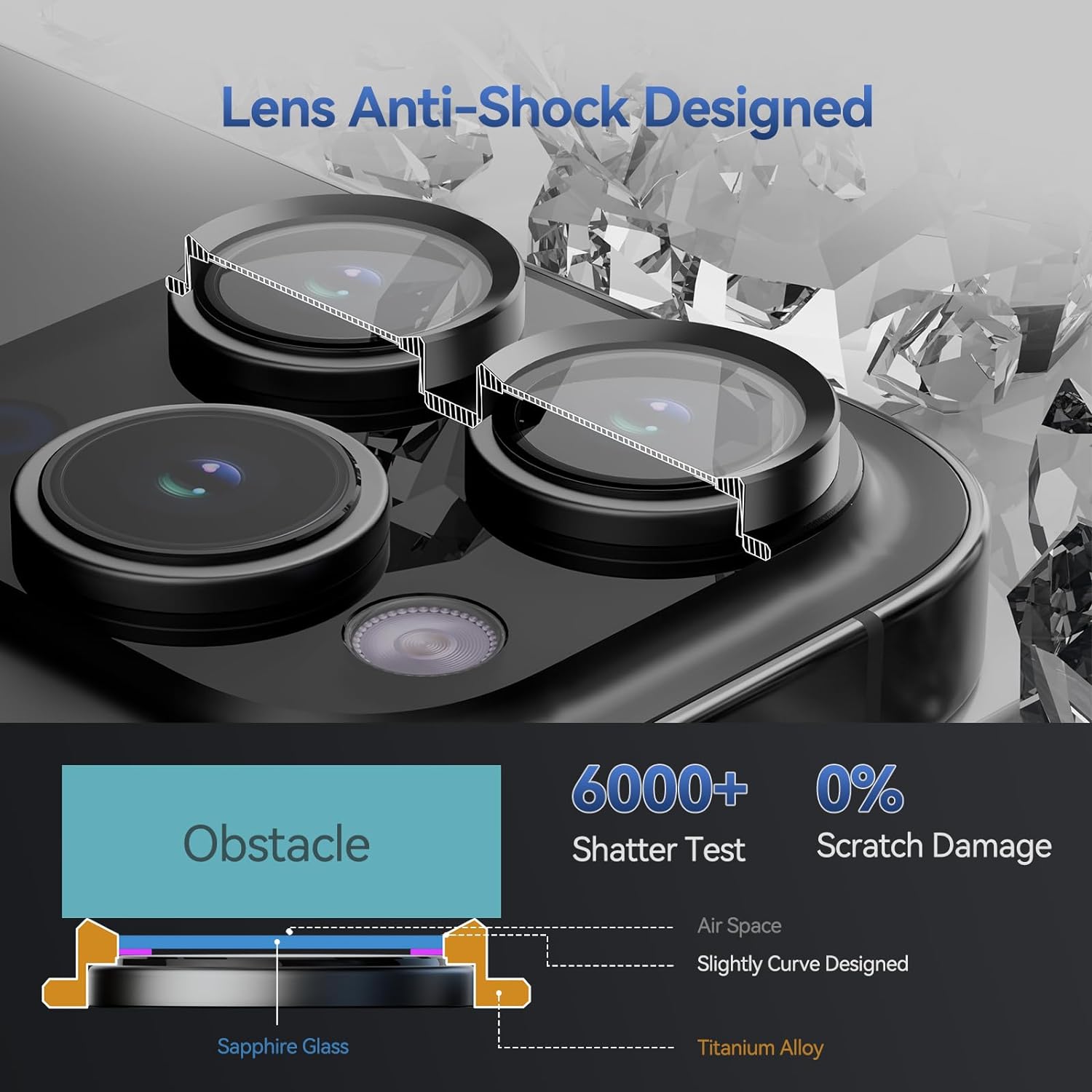 iPhone 15 Pro/Pro Max Camera Lens Protector - Ultra-Clear Glass, 2-Pack | ZeroDamage